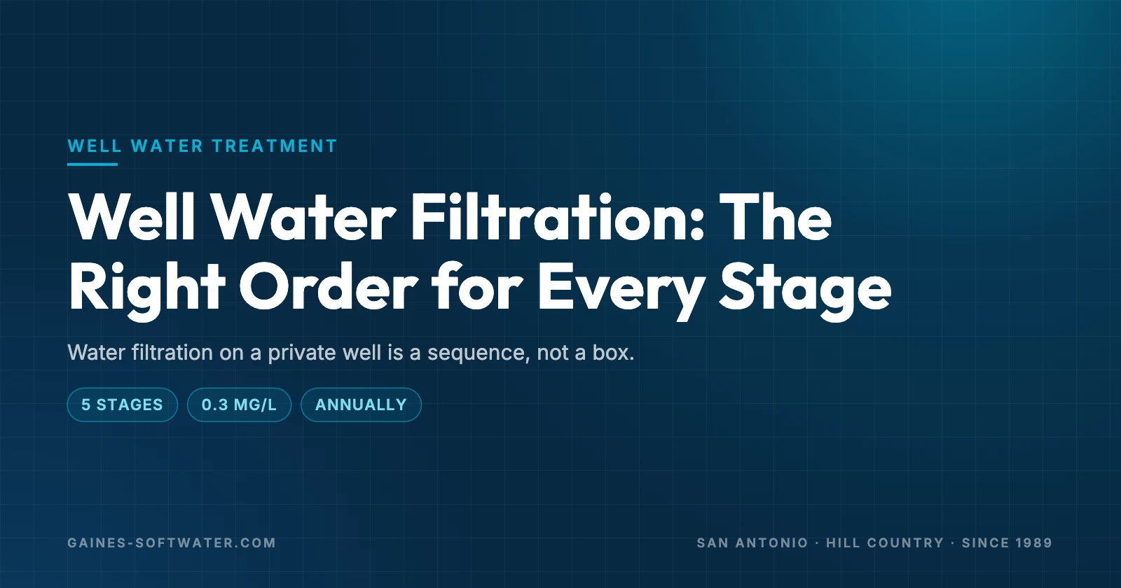 Well Water Filtration: The Right Order for Every Stage: Water filtration on a private well is a sequence, not a box